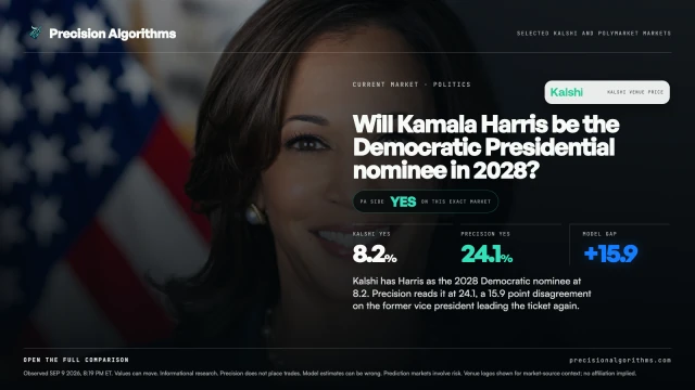 Original 2028 Democratic nomination research artwork with Kamala Harris’s official portrait. Historical observation: September 9, 2026.