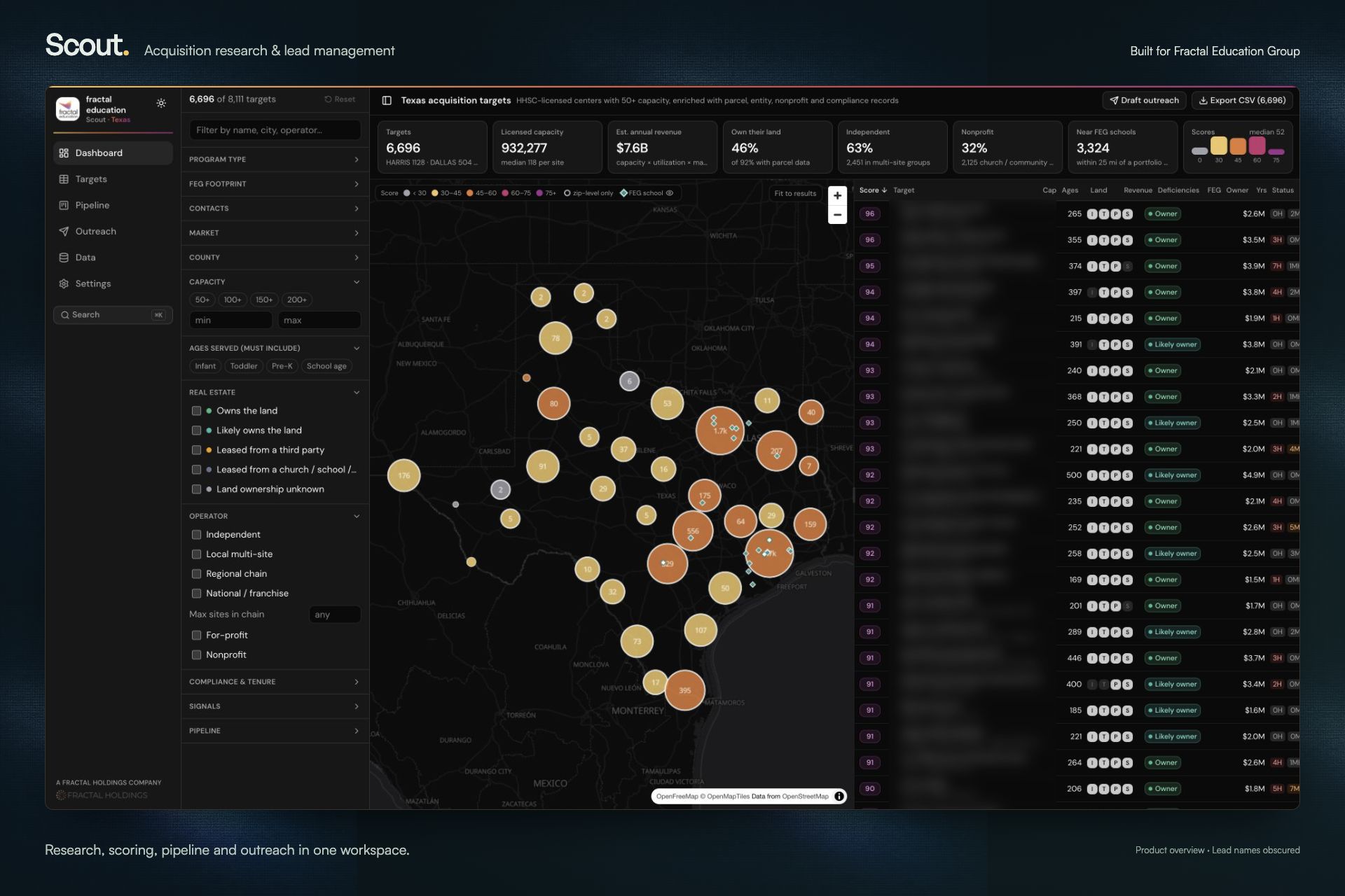 Scout’s full dashboard for Fractal Education Group, with navigation, acquisition filters, summary metrics, a Texas map and scored leads visible together. School names and locations in the lead list are obscured for sharing.