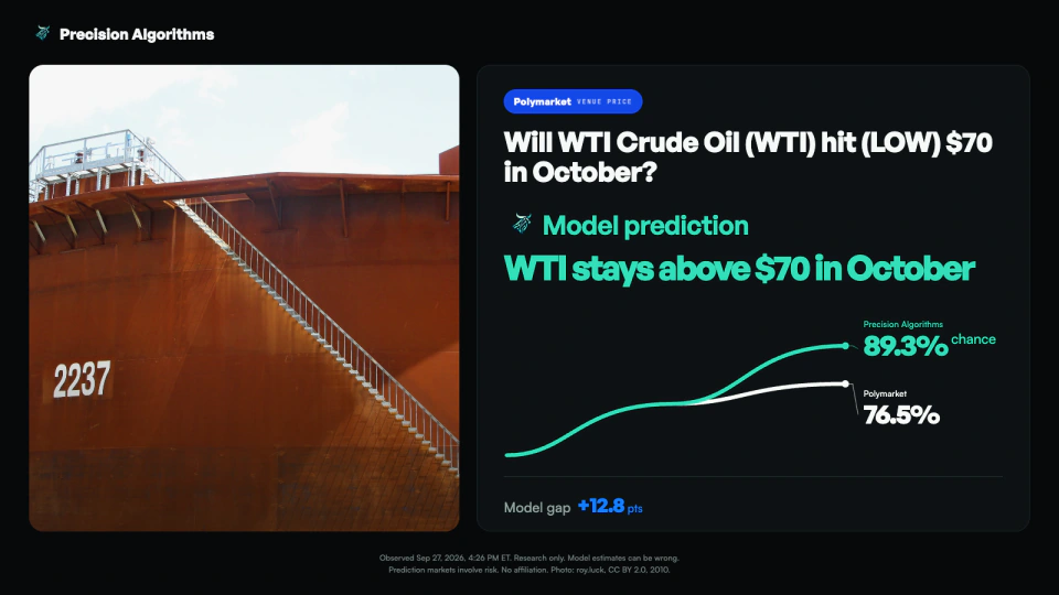The same WTI story in its original landscape format, with historical market and model readings.