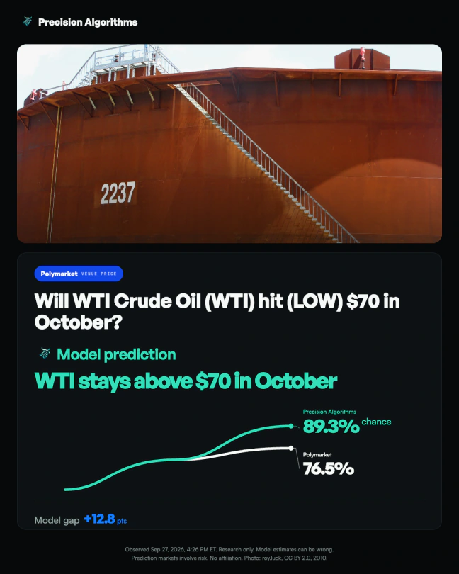 Original WTI portrait artwork published September 27, 2026, with historical market and model readings.